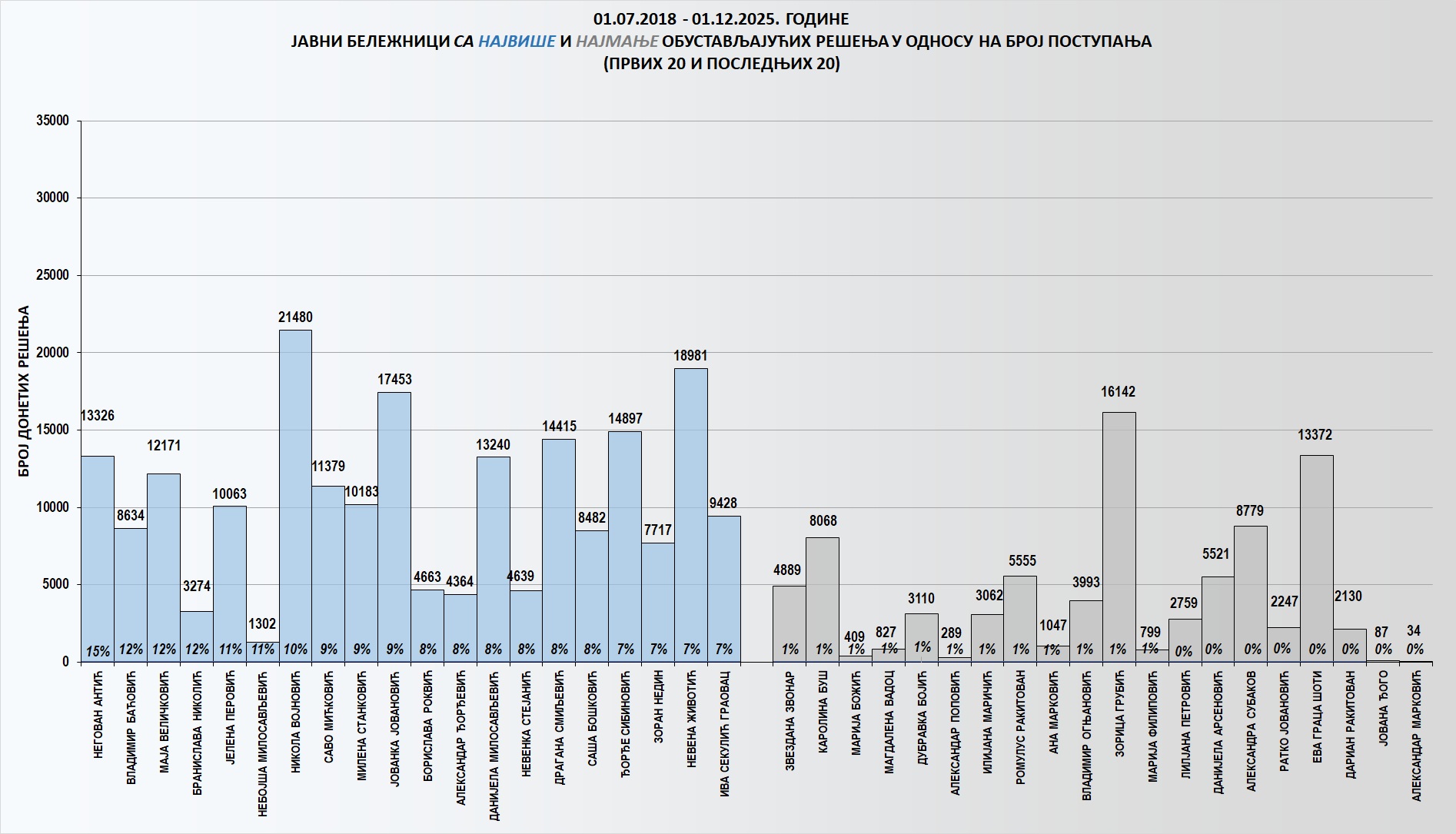 /content/images/stranice/statistika/2025/12/Grafik 3ki.jpg